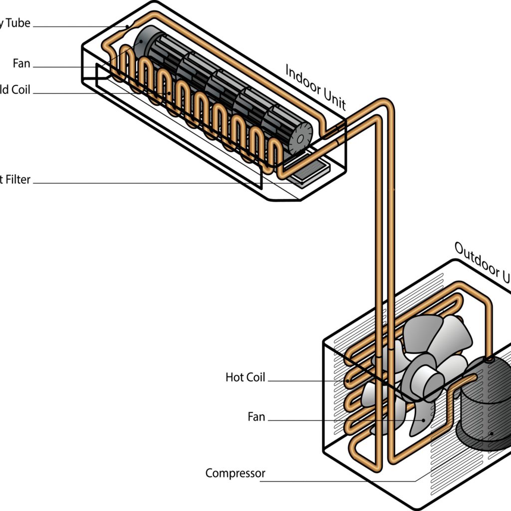 What Are Split Unit Hvac Systems Faq Ambient Edge 4516